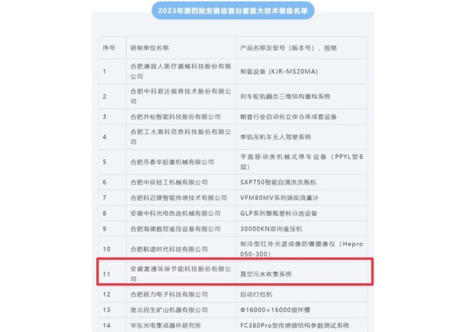 祝賀！我會副會長單位安徽富通環(huán)保產(chǎn)品獲評安徽省首臺套重大技術(shù)裝備